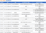 人保伴您前行,人保财险政银保 _2026中国太空光伏行业：已走完