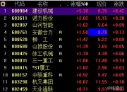 股票行情快报：建设机械（600984）6月28日主力资金净买入260.30万元