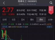 *ST金时：公司正在积极推进金时印务股权受让事项的进程，相关事项请以公司后续公告为准