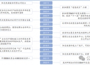 阳光电源获得发明专利授权：“一种发电系统以及风储变流器及其功率闭环控制方法”