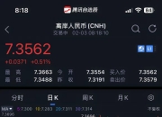 港交所：腾讯将发行多只美元及离岸人民币债券