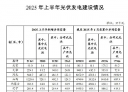 电投能源：截至2025年底174.46万千瓦新能源项目全部投产