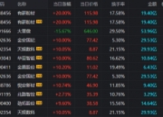 麦格米特龙虎榜数据（6月10日）