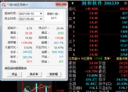 润和软件控股股东润和投资所持公司股份近八成用于质押，近一年以来股价大幅下滑