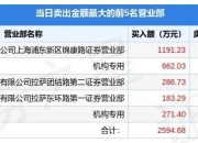 双乐股份换手率57.78%，机构龙虎榜净买入3896.08万元