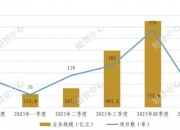 债市公告精选（7月23日）|“21宝龙MTN001”触发交叉保护条款已提前到期；阳光城已到期未支付债务本金合计743.89亿元