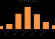 重药控股：截至2024年6月28日，公司股东总户数为39,472户