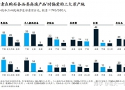 家居家装消费升温，家装产业市场现状及前景趋势研究分析_保险有温度,人保伴您前行
