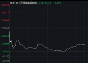 DRG/DIP板块持续拉升大涨超11%