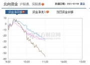富时中国A50指数期货跌幅扩大现跌0.6%