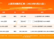 汇率，1399欧元等于多少人民币多少_保险有温度,人保服务