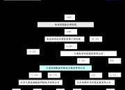 ST百利录得9天6板