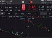 *ST深天一字跌停 公司股票存终止上市风险