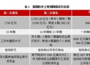 社科院金融所：充分发挥央行买卖国债国家治理作用 建议建立专司国债政策专门机构
