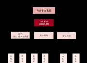 东莞控股：至7月19日，公司股东人数为34,154名