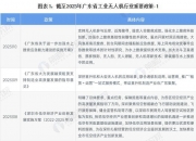 种子行业市场发展现状及企业格局分析2024_人保服务 ,人保服务