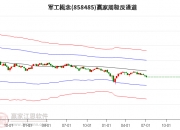 迪普科技：感谢关注公司，公司在定期报告中披露股东人数，烦请您参阅定期报告的相关内容