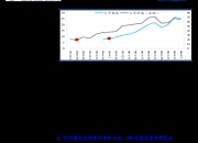 晶方科技：股东中新创投拟减持不超2%公司股份