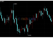 美国7月费城联储非制造业指数报-19.1
