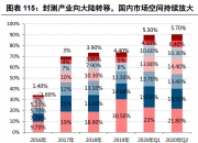 半导体行业复苏 多家公司预计上半年业绩大增