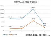 特斯拉美股盘后跌幅扩至8%