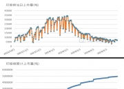 （2024年7月24日）今日棉花期货价格最新价格查询