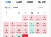 中证转债指数开盘持平