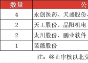 又一家北交所公司盈利预喜！多家公司迎机构调研，业绩和分红备受关注