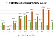 利率2％，创长期限私募债全国最低！安徽国资平台完成发行7亿元公司债