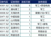 【华证ESG】合金投资（000633）获得C评级，行业排名第194