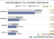 新宝股份：公司自主品牌的产品会根据其推广节奏进行营销宣传