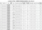 创识科技：公司2024年中报业绩将于8月28日公告的2024年半年报中披露