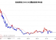 福能东方：截至7月19日，公司股东总户数为40,618户