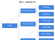 2024年石油钻采设备行业发展现状、竞争格局及发展趋势与前景分析_人保伴您前行,人保护你周全