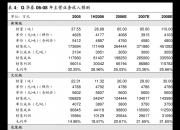 君逸数码：公司2024年半年度报告预定于2024年8月28日披露