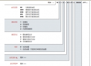 九安医疗：公司的持续血糖监测仪（CGMS）目前样机制作已经完成，正在进行预临床阶段