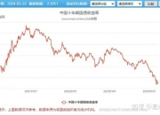 2024年超长期特别国债（四期）完成首发 30年期特别国债中标利率持续走低