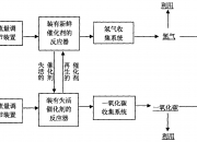 中国石油公布国际专利申请：“加氢脱砷方法及其在汽油加氢脱砷中的应用”