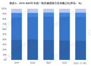 2024年微波通信设备行业发展现状、竞争格局及未来发展趋势与前景分析_人保伴您前行,拥有“如意行”驾乘险，出行更顺畅！