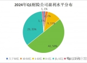 2024中国服装行业市场规模分析及发展前景预测_人保服务 ,人保伴您前行