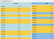 今日43只A股封板 国防军工行业涨幅最大