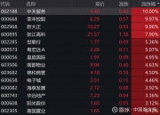 深夜，美国重要数据公布！纳指一度闪崩下挫，黄金、白银大跳水！