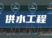 国统股份：公司现在在手的PPP项目共5个，相关项目均在积极与业主方沟通，确保各项工作有序开展