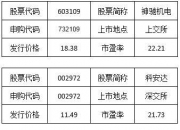 祥明智能龙虎榜：营业部净买入204.26万元