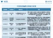 人保服务,人保有温度_2024桑葚行业市场现状及发展形势分析