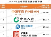 人保财险 ,人保护你周全_2024中国零售大数据行业市场深度分析及发展前景预测