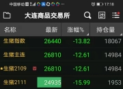 （2024年7月26日）今日生猪期货最新价格查询