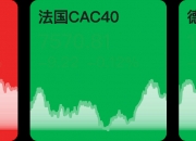 美股三大股指开盘涨跌不一 新东方跌超4%