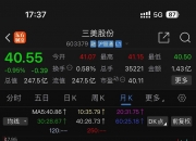 【华证ESG】三美股份（603379）获得B评级，行业排名第124