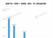 【华证ESG】确成股份（605183）获得A评级，行业排名第8